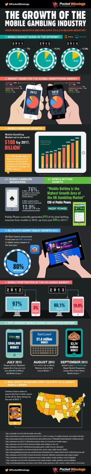 Slot App Cheats | Tips and review, Where to start