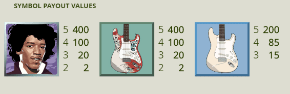 Jimi hendrix symbol payout values