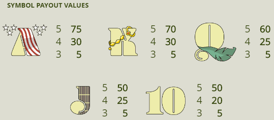 Jimi hendrix symbol payout values