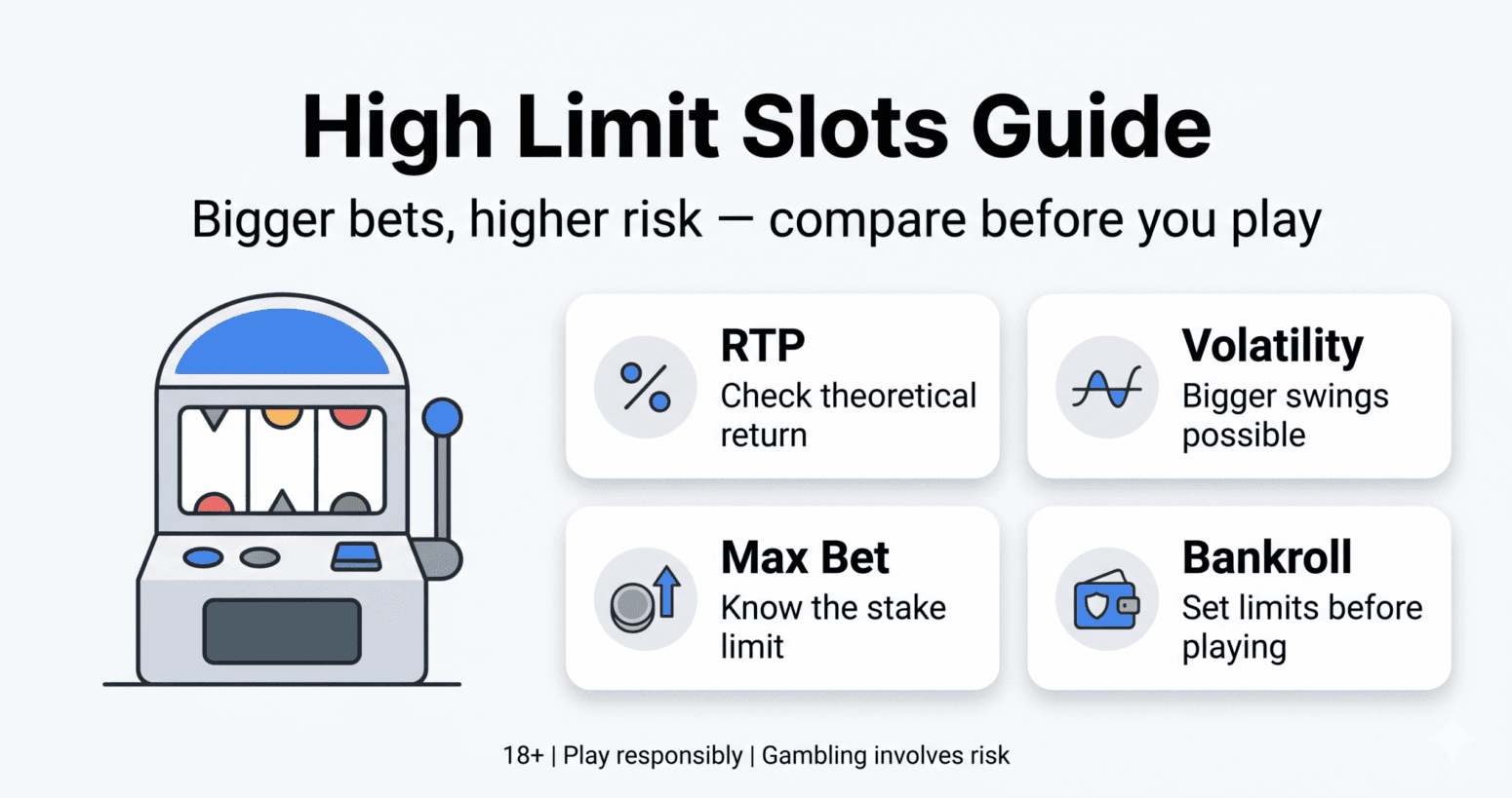 High Limit Slots infographic